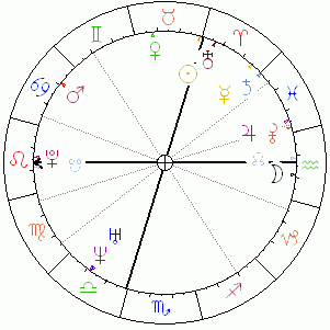 Proserpina (2003 UB313) called by astronomers Eris – Jarek Gronert